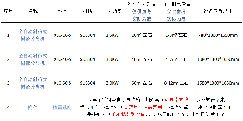 参数截图